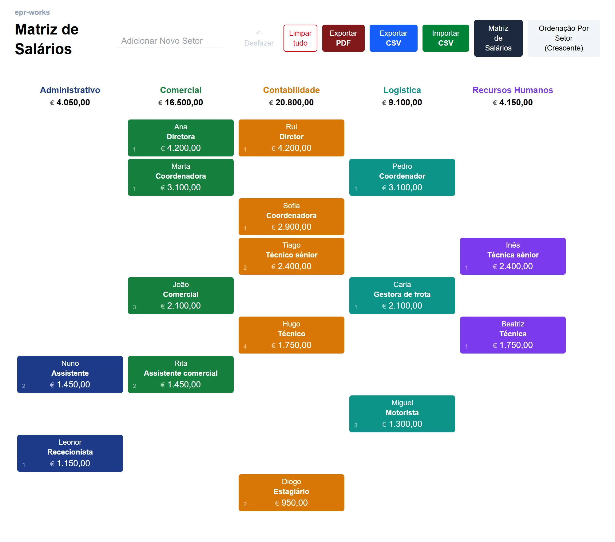 A Matriz de Salários com dados fictícios: cinco setores em colunas, cada um com o seu total, e um cartão por cargo com o salário, ordenados do maior para o menor.